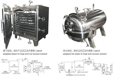 FZG方形静态真空干燥机图片