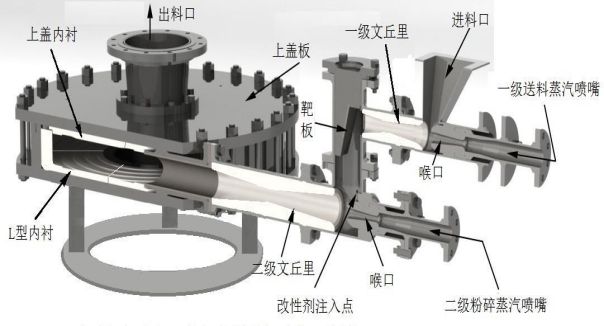 超细超微粉碎机图片